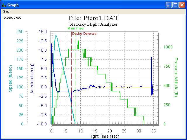 pteroflightdata2.jpg